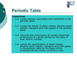 Periodic Table
Objectives
 5.4 Locate metals, nonmetals and metalloids in the
periodic table.
 5.5 Locate the family of alkali metals, alkaline earth
metals, halogens and inert gases in the periodic
table.
 5.6 Describe the progression of certain properties
of elements in a given period on the basis of
their atomic number.
 5.8 Justify the classification of alkali metals,
alkaline earth metals, halogens and inert gases
in the periodic table on the basis of the
simplified atomic model currently in use.
 