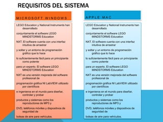REQUISITOS DEL SISTEMA
M I C R O S O F T W I N D O W S
LEGO Education y National Instruments han
desarrollado
conjuntamente el software LEGO
MINDSTORMS Education
NXT. El software cuenta con una interfaz
intuitiva de arrastrar
y soltar y un entorno de programación
gráfico que lo hace
lo suficientemente fácil para un principiante
como potente
para un experto. El software LEGO
MINDSTORMS Education
NXT es una versión mejorada del software
profesional de
programación gráfica NI LabVIEW utilizado
por científicos
e ingenieros en el mundo para diseñar,
controlar y probar
productos y sistemas como los
reproductores de MP3 y
DVD, teléfonos móviles y dispositivos de
seguridad de
bolsas de aire para vehículos.
A P P L E M A C
LEGO Education y National Instruments han
desarrollado
conjuntamente el software LEGO
MINDSTORMS Education
NXT. El software cuenta con una interfaz
intuitiva de arrastrar
y soltar y un entorno de programación
gráfico que lo hace
lo suficientemente fácil para un principiante
como potente
para un experto. El software LEGO
MINDSTORMS Education
NXT es una versión mejorada del software
profesional de
programación gráfica NI LabVIEW utilizado
por científicos
e ingenieros en el mundo para diseñar,
controlar y probar
productos y sistemas como los
reproductores de MP3 y
DVD, teléfonos móviles y dispositivos de
seguridad de
bolsas de aire para vehículos.
 