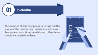 7 phase system development life cycle | PPT