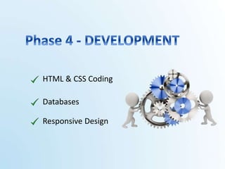 Databases
HTML & CSS Coding
Responsive Design
 