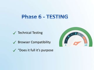 Browser Compatibility
Technical Testing
“Does it full it’s purpose
 