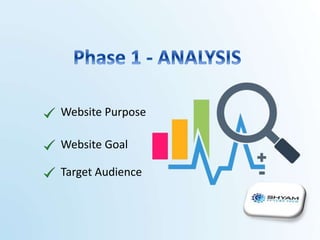 Website Goal
Website Purpose
Target Audience
 