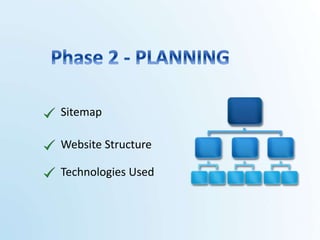 Website Structure
Sitemap
Technologies Used
 