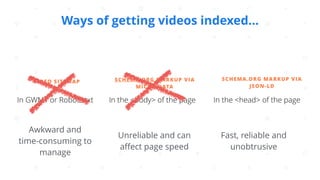 Phil Nottingham - Video for SEO, CRO, Social and Beyond!