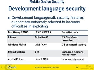 Mobile Device Security
Development language security
   Development language/sdk security features
    support are extrem...