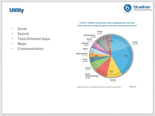 Utility


 •   Email
 •   Search
 •   Task-Oriented Apps
 •   Maps
 •   Communication
 