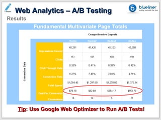 Web Analytics – A/B Testing
Results




   Tip: Use Google Web Optimizer to Run A/B Tests!
 
