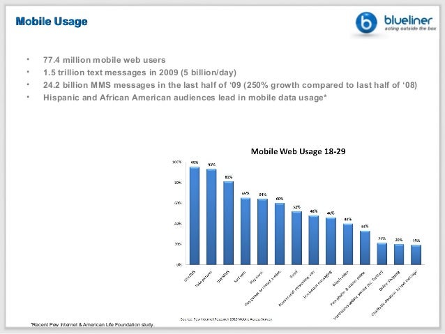 Pew internet report 2011 chevy