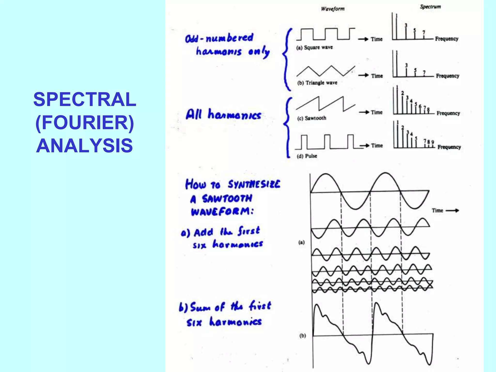SPECTRAL
(FOURIER)
ANALYSIS
 