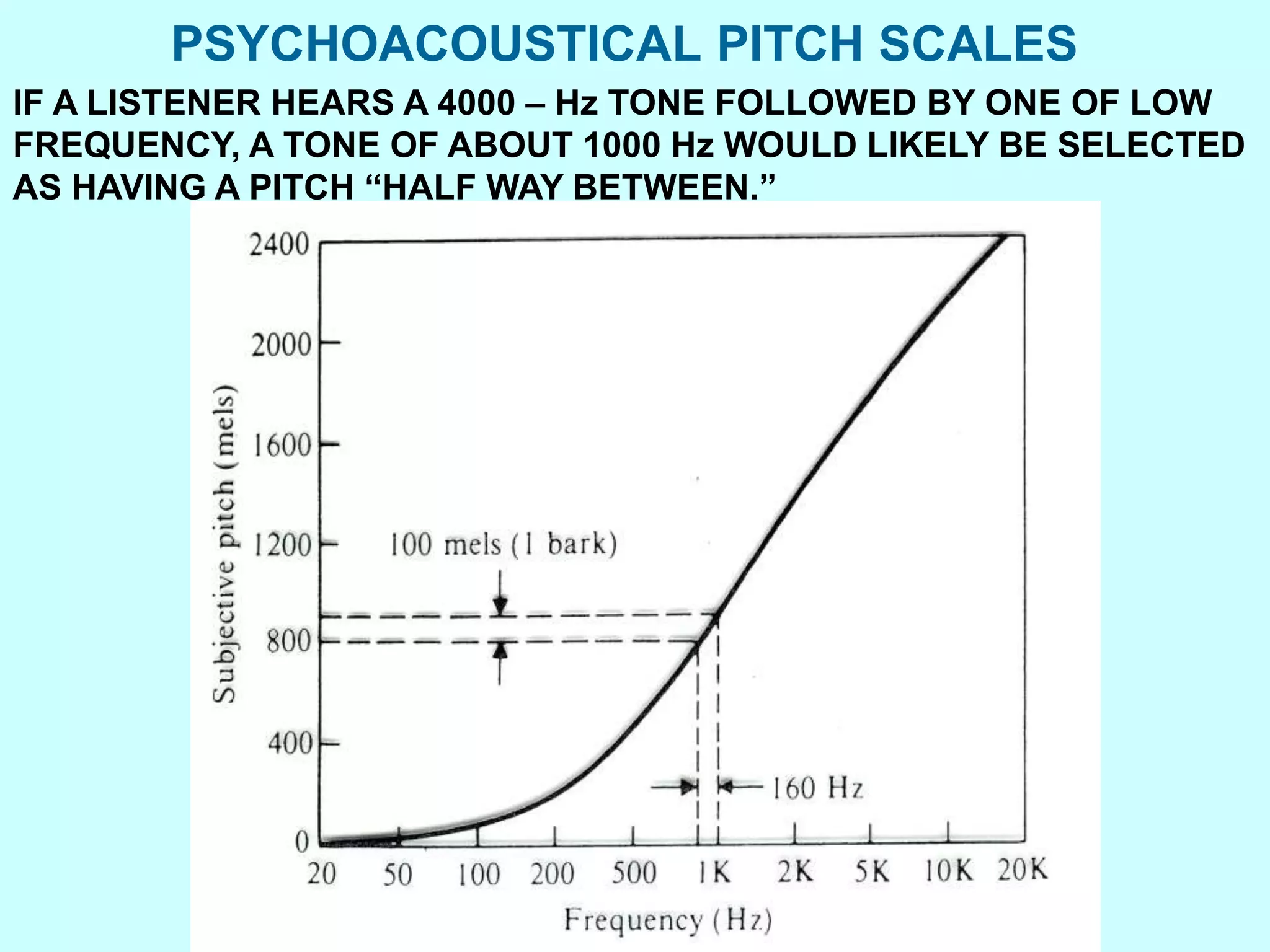 PSYCHOACOUSTICAL PITCH SCALES
IF A LISTENER HEARS A 4000 – Hz TONE FOLLOWED BY ONE OF LOW
FREQUENCY, A TONE OF ABOUT 1000 Hz WOULD LIKELY BE SELECTED
AS HAVING A PITCH “HALF WAY BETWEEN.”
 