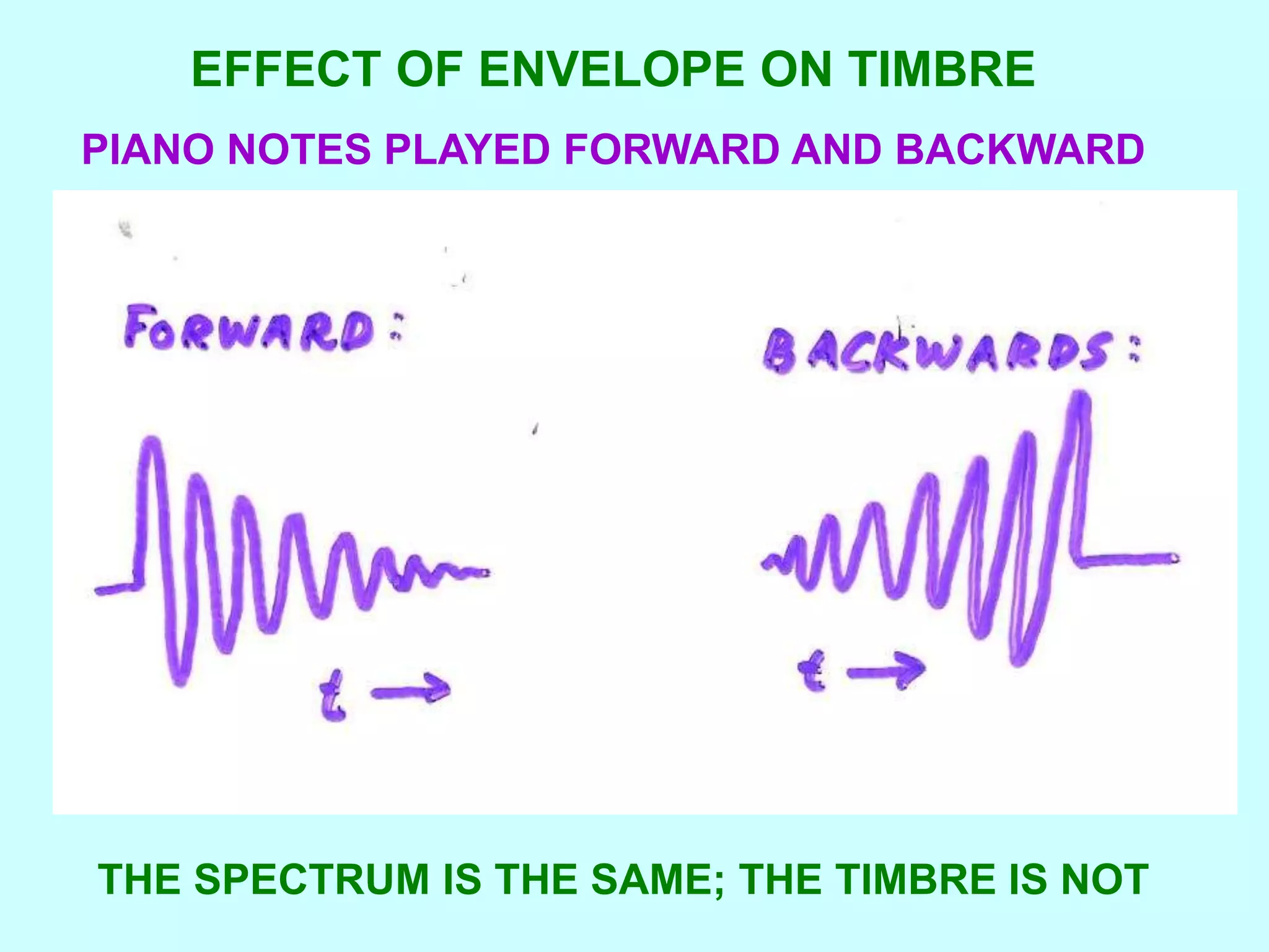EFFECT OF ENVELOPE ON TIMBRE
PIANO NOTES PLAYED FORWARD AND BACKWARD
THE SPECTRUM IS THE SAME; THE TIMBRE IS NOT
 
