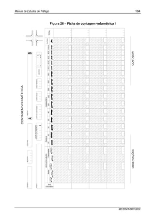 Manual de Estudos de Tráfego 104
MT/DNIT/DPP/IPR
Figura 26 - Ficha de contagem volumétrica I
 