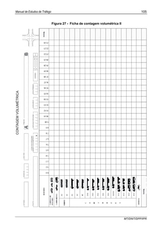 Manual de Estudos de Tráfego 105
MT/DNIT/DPP/IPR
Figura 27 - Ficha de contagem volumétrica II
 