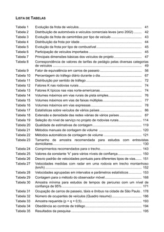 LISTA DE TABELAS
Tabela 1 Evolução da frota de veículos.................................................................... 41
Tabela 2 Distribuição de automóveis e veículos comerciais leves (ano 2002)......... 42
Tabela 3 Evolução da frota de caminhões por tipo de veículo ................................. 43
Tabela 4 Distribuição da frota por idade................................................................... 44
Tabela 5 Evolução da frota por tipo de combustível................................................. 45
Tabela 6 Participação de veículos importados ......................................................... 45
Tabela 7 Principais dimensões básicas dos veículos de projeto.............................. 47
Tabela 8 Correspondência de valores de tarifas de pedágio pelas diversas categorias
de veículos ................................................................................................ 49
Tabela 9 Fator de equivalência em carros de passeio ............................................. 56
Tabela 10 Percentagem do tráfego diário durante o dia............................................. 67
Tabela 11 Distribuição por sentido de tráfego ............................................................ 72
Tabela 12 Fatores K nas rodovias rurais.................................................................... 74
Tabela 13 Fatores K típicos nas vias norte-americanas............................................. 74
Tabela 14 Volumes máximos em vias rurais de pista simples.................................... 76
Tabela 15 Volumes máximos em vias de faixas múltiplas.......................................... 77
Tabela 16 Volumes máximos em vias expressas....................................................... 78
Tabela 17 Estatísticas sobre veículos de vários países ............................................. 86
Tabela 18 Extensão e densidade das redes viárias de vários países ........................ 87
Tabela 19 Seleção do nível de serviço no projeto de rodovias rurais......................... 114
Tabela 20 Qualidade de estimativas de contagem..................................................... 119
Tabela 21 Métodos manuais de contagem de volume .............................................. 120
Tabela 22 Métodos automáticos de contagem de volume ......................................... 121
Tabela 23 Tamanho de amostra recomendada para estudos com entrevistas
domiciliares................................................................................................ 130
Tabela 24 Comprimentos recomendados para o trecho............................................. 143
Tabela 25 Valores da constante “k” para vários níveis de confiança.......................... 150
Tabela 26 Desvio padrão de velocidades pontuais para diferentes tipos de vias....... 151
Tabela 27 Velocidades medidas com radar em uma rodovia em trecho montanhoso
(km/h) ........................................................................................................ 152
Tabela 28 Velocidades agrupadas em intervalos e parâmetros estatísticos.............. 153
Tabela 29 Contagem para o método do observador móvel........................................ 168
Tabela 30 Amostra mínima para estudos de tempos de percurso com um nível de
confiança de 95% ...................................................................................... 171
Tabela 31 Ocupação de carros de passeio, táxis e ônibus na cidade de São Paulo . 178
Tabela 32 Número de ocupantes de veículos (Quadro resumo) ................................ 186
Tabela 33 Amostra requerida (p = q = 0,5)................................................................. 193
Tabela 34 Obediência ao controle de tráfego............................................................. 194
Tabela 35 Resultados da pesquisa ............................................................................ 195
 
