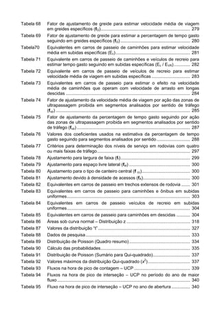 Tabela 68 Fator de ajustamento de greide para estimar velocidade média de viagem
em greides específicos (fG)........................................................................ 279
Tabela 69 Fator de ajustamento de greide para estimar a percentagem de tempo gasto
seguindo em greides específicos (fG) ........................................................ 280
Tabela70 Equivalentes em carros de passeio de caminhões para estimar velocidade
média em subidas específicas (Ec)............................................................ 281
Tabela 71 Equivalente em carros de passeio de caminhões e veículos de recreio para
estimar tempo gasto seguindo em subidas específicas (Ec / EVR)............. 282
Tabela 72 Equivalente em carros de passeio de veículos de recreio para estimar
velocidade média de viagem em subidas específicas ............................... 283
Tabela 73 Equivalentes em carros de passeio para estimar o efeito na velocidade
média de caminhões que operam com velocidade de arrasto em longas
descidas .................................................................................................... 284
Tabela 74 Fator de ajustamento da velocidade média de viagem por ação das zonas de
ultrapassagem proibida em segmentos analisados por sentido de tráfego
(fup) ............................................................................................................ 285
Tabela 75 Fator de ajustamento da percentagem de tempo gasto seguindo por ação
das zonas de ultrapassagem proibida em segmentos analisados por sentido
de tráfego (fup) ........................................................................................... 287
Tabela 76 Valores dos coeficientes usados na estimativa da percentagem de tempo
gasto seguindo para segmentos analisados por sentido........................... 288
Tabela 77 Critérios para determinação dos níveis de serviço em rodovias com quatro
ou mais faixas de tráfego........................................................................... 297
Tabela 78 Ajustamento para largura de faixa (ff)........................................................ 299
Tabela 79 Ajustamento para espaço livre lateral (fel) ................................................. 300
Tabela 80 Ajustamento para o tipo de canteiro central (f cc)....................................... 300
Tabela 81 Ajustamento devido à densidade de acessos (fA)...................................... 300
Tabela 82 Equivalentes em carros de passeio em trechos extensos de rodovia ....... 301
Tabela 83 Equivalentes em carros de passeio para caminhões e ônibus em subidas
uniformes................................................................................................... 303
Tabela 84 Equivalentes em carros de passeio veículos de recreio em subidas
uniformes................................................................................................... 304
Tabela 85 Equivalentes em carros de passeio para caminhões em descidas ........... 304
Tabela 86 Áreas sob curva normal – Distribuição z ................................................... 318
Tabela 87 Valores da distribuição “t”.......................................................................... 327
Tabela 88 Dados de pesquisa.................................................................................... 333
Tabela 89 Distribuição de Poisson (Quadro resumo)................................................. 334
Tabela 90 Cálculo das probabilidades........................................................................ 335
Tabela 91 Distribuição de Poisson (Sumário para Qui-quadrado).............................. 337
Tabela 92 Valores máximos da distribuição Qui-quadrado (x2
).................................. 337
Tabela 93 Fluxos na hora de pico de contagem – UCP ............................................. 339
Tabela 94 Fluxos na hora de pico de interseção – UCP no período do ano de maior
fluxo........................................................................................................... 340
Tabela 95 Fluxo na hora de pico de interseção – UCP no ano de abertura............... 340
 