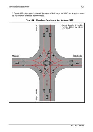 Manual de Estudos de Tráfego 127
MT/DNIT/DPP/IPR
A Figura 32 fornece um modelo de fluxograma de tráfego em UCP, abrangendo todos
os movimentos diretos e de conversão.
Figura 32 - Modelo de fluxograma de tráfego em UCP
 