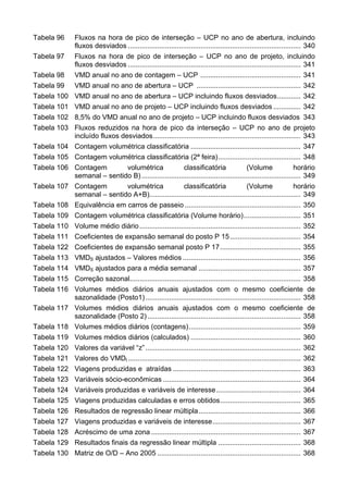 Tabela 96 Fluxos na hora de pico de interseção – UCP no ano de abertura, incluindo
fluxos desviados ........................................................................................ 340
Tabela 97 Fluxos na hora de pico de interseção – UCP no ano de projeto, incluindo
fluxos desviados ........................................................................................ 341
Tabela 98 VMD anual no ano de contagem – UCP ................................................... 341
Tabela 99 VMD anual no ano de abertura – UCP ..................................................... 342
Tabela 100 VMD anual no ano de abertura – UCP incluindo fluxos desviados............ 342
Tabela 101 VMD anual no ano de projeto – UCP incluindo fluxos desviados .............. 342
Tabela 102 8,5% do VMD anual no ano de projeto – UCP incluindo fluxos desviados 343
Tabela 103 Fluxos reduzidos na hora de pico da interseção – UCP no ano de projeto
incluído fluxos desviados........................................................................... 343
Tabela 104 Contagem volumétrica classificatória ........................................................ 347
Tabela 105 Contagem volumétrica classificatória (2ª feira).......................................... 348
Tabela 106 Contagem volumétrica classificatória (Volume horário
semanal – sentido B)................................................................................. 349
Tabela 107 Contagem volumétrica classificatória (Volume horário
semanal – sentido A+B)............................................................................. 349
Tabela 108 Equivalência em carros de passeio ........................................................... 350
Tabela 109 Contagem volumétrica classificatória (Volume horário)............................. 351
Tabela 110 Volume médio diário.................................................................................. 352
Tabela 111 Coeficientes de expansão semanal do posto P 15.................................... 354
Tabela 122 Coeficientes de expansão semanal posto P 17......................................... 355
Tabela 113 VMDS ajustados – Valores médios ............................................................ 356
Tabela 114 VMDS ajustados para a média semanal .................................................... 357
Tabela 115 Correção sazonal....................................................................................... 358
Tabela 116 Volumes médios diários anuais ajustados com o mesmo coeficiente de
sazonalidade (Posto1)............................................................................... 358
Tabela 117 Volumes médios diários anuais ajustados com o mesmo coeficiente de
sazonalidade (Posto 2).............................................................................. 358
Tabela 118 Volumes médios diários (contagens)......................................................... 359
Tabela 119 Volumes médios diários (calculados) ........................................................ 360
Tabela 120 Valores da variável “z”............................................................................... 362
Tabela 121 Valores do VMDt ........................................................................................ 362
Tabela 122 Viagens produzidas e atraídas ................................................................. 363
Tabela 123 Variáveis sócio-econômicas ...................................................................... 364
Tabela 124 Variáveis produzidas e variáveis de interesse........................................... 364
Tabela 125 Viagens produzidas calculadas e erros obtidos......................................... 365
Tabela 126 Resultados de regressão linear múltipla.................................................... 366
Tabela 127 Viagens produzidas e variáveis de interesse............................................. 367
Tabela 128 Acréscimo de uma zona ............................................................................ 367
Tabela 129 Resultados finais da regressão linear múltipla .......................................... 368
Tabela 130 Matriz de O/D – Ano 2005 ......................................................................... 368
 