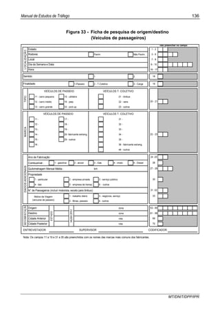 Manual de Estudos de Tráfego 136
MT/DNIT/DPP/IPR
Figura 33 - Ficha de pesquisa de origem/destino
(Veículos de passageiros)
Pavim. Não Pavim.
1 2
1-Passeio 2 - T.Coletivo 3 - Carga
11 - carro pequeno 15 - utilitário 21 - ônibus
12 - carro médio 16 - jeep 22 - vans
13 - carro grande 33 - pick-up 23 - outros
11 - 17 - 31 -
12 - 18 - 32 -
13 - 19 - 33 -
14 - 20- fabricante estrang. 34 -
15 - 29 - outros 35 -
16 - 36 - fabricante estrang.
46 - outros
Ano de Fabricação :
Combustível : 1 - gasolina 2 - alcool 3 - Gás 4 - misto 5 - Diesel
Quilometragem Mensal Média : km
Propriedade
1 - particular 2 - empresa privada 3 - serviço público
4 - táxi 5 - empresa de transp. 6 - outros
N° de Passageiros (incluir motorista, exceto para ônibus):
1 - trabalho diário 3 - negócios, serviço
2 - férias, passeio 4 - outros
Origem zona
Destino zona
Cidade Anterior rota
Cidade Posterior rota
ENTREVISTADOR SUPERVISOR CODIFICADOR
Nota: Os campos 11 a 19 e 31 a 35 são preenchidos com os nomes das marcas mais comuns dos fabricantes.
Dia da Semana e Data:
Hora:
3 - 6
7 - 8
9 - 15
Rodovia:
TIPO
VEÍCULOS DE PASSEIO VEÍCULOS T. COLETIVO
20 - 21
não preencher no campo
Sentido:
Finalidade: 19
18
16 - 17
LOCALIZAÇÃO
1 - 2Estado:
Local:
MARCA
VEÍCULOS DE PASSEIO VEÍCULOS T. COLETIVO
22 - 23
DADOSADICIONAIS
Motivo da Viagem
(veículos de passeio)
24 -25
26
27 - 29
30
31 -32
33
MOVIMENTAÇÃO
53 - 60
61 - 68
69
70
ESTADO
MUNICÍPIO
 