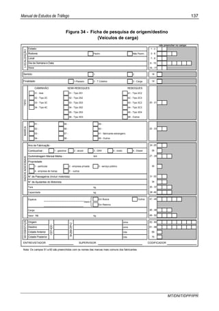 Manual de Estudos de Tráfego 137
MT/DNIT/DPP/IPR
Figura 34 - Ficha de pesquisa de origem/destino
(Veículos de carga)
Pavim. Não Pavim.
1 2
1-Passeio 2 - T.Coletivo 3 - Carga
31 - leve 51 - Tipo 2S1 41 - Tipo 2C2
32 - Tipo 2C 52 - Tipo 2S2 42 - Tipo 2C3
33 - Tipo 3C 53 - Tipo 2S3 43 - Tipo 3C2
34 - Tipo 4C 54 - Tipo 3S2 44 - Tipo 3C3
55 - Tipo 3S3 45 - Tipo 3D4
56 - Tipo 3D3 99 - Outros
51 - 55 - 59 -
52 - 56 - 60 -
53 - 57 - 61 - fabricante estrangeiro
54 - 58 - 69 - Outros
Ano de Fabricação :
Combustível : 1 - gasolina 2 - alcool 3 - GNV 4 - misto 4 - Diesel
Quilometragem Mensal Média : km
Propriedade
1 - particular 2 - empresa privada 3 - serviço público
4 - empresa de transp. 5 - outros
N° de Passageiros (incluir motorista):
N° de Ajudantes do Motorista:
Tara kg
Capacidade kg
Espécie Em Busca Outros
Em Retorno
Carga:
Valor: R$ kg
Origem zona
Destino zona
Cidade Anterior rota
Cidade Posterior rota
ENTREVISTADOR SUPERVISOR CODIFICADOR
Nota: Os campos 51 a 60 são preenchidos com os nomes das marcas mais comuns dos fabricantes.
não preencher no campo
LOCALIZAÇÃO
Estado: 1 - 2
Rodovia: 3 - 6
Local: 7 - 8
Dia da Semana e Data: 9 - 15
Hora: 16 - 17
18Sentido:
19Finalidade:
TIPO
20 - 21
CAMINHÃO SEMI-REBOQUES REBOQUES
MARCA
22 - 23
41 - 45
46 - 48
49 - 52
DADOSADICIONAIS
24 -25
26
27 - 29
30
31 -32
34
35 - 37
38 -40
Vazio
MOVIMENTAÇÃO
53 - 60
61 - 68
69
70
ESTADO
MUNICÍPIO
 