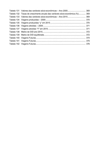 Tabela 131 Valores das variáveis sócio-econômicas – Ano 2005................................ 369
Tabela 132 Taxas de crescimento anuais das variáveis sócio-econômica (%)............ 369
Tabela 133 Valores das variáveis sócio-econômicas – Ano 2015................................ 369
Tabela 134 Viagens produzidas – 2005 ....................................................................... 370
Tabela 135 Viagens produzidas “y” em 2015 ............................................................... 370
Tabela 136 Viagens atraídas – 2005............................................................................ 371
Tabela 137 Viagens atraídas “Y” em 2015 ................................................................... 371
Tabela 138 Matriz de O/D ano 2015............................................................................. 372
Tabela 139 Matriz de O/D equilibrada.......................................................................... 372
Tabela 140 Viagens Futuras......................................................................................... 374
Tabela 141 Viagens Futuras......................................................................................... 375
Tabela 142 Viagens Futuras......................................................................................... 376
 