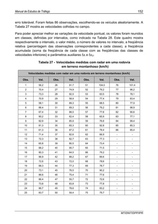 Manual de Estudos de Tráfego 152
MT/DNIT/DPP/IPR
erro tolerável. Foram feitas 86 observações, escolhendo-se os veículos aleatoriamente. A
Tabela 27 mostra as velocidades colhidas no campo.
Para poder apreciar melhor as variações da velocidade pontual, os valores foram reunidos
em classes, definidas por intervalos, como indicado na Tabela 28. Este quadro mostra
respectivamente o intervalo, o valor médio, o número de valores no intervalo, a freqüência
relativa (percentagem das observações correspondentes a cada classe), a freqüência
acumulada (soma da freqüência de cada classe com as freqüências das classes de
velocidades inferiores) e parâmetros auxiliares fixi e fixi2.
Tabela 27 - Velocidades medidas com radar em uma rodovia
em terreno montanhoso (km/h)
Velocidades medidas com radar em uma rodovia em terreno montanhoso (km/h)
Obs. Vel. Obs. Vel. Obs. Vel. Obs. Vel.
1 56,2 26 91,7 51 104,0 76 101,4
2 70,4 27 74,9 52 79,2 77 96,2
3 73,3 28 92,5 53 83,5 78 78,1
4 70,9 29 58,9 54 77,4 79 83,4
5 58,1 30 89,3 55 68,5 80 77,9
6 86,4 31 69,3 56 79,2 81 98,9
7 67,4 32 88,5 57 77,8 82 90,6
8 80,2 33 62,4 58 65,9 83 77,1
9 82,9 34 85,9 59 76,8 84 99,4
10 81,3 35 65,3 60 92,8 85 85,3
11 61,3 36 87,2 61 78,4 86 85,4
12 71,4 37 82,6 62 66,9 - -
13 72,3 38 82,7 63 77,3 - -
14 65,8 39 80,5 64 73,4 - -
15 88,2 40 95,7 65 71,5 - -
16 80,3 41 64,5 66 79,2 - -
17 86,9 42 88,2 67 89,6 - -
18 72,6 43 72,0 68 78,6 - -
19 88,3 44 77,3 69 78,7 - -
20 73,1 45 76,5 70 90,2 - -
21 86,6 46 75,4 71 77,6 - -
22 86,4 47 55,7 72 72,6 - -
23 73,8 48 83,8 73 77,8 - -
24 86,7 49 78,6 74 83,2 - -
25 83,7 50 59,4 75 79,7 - -
 