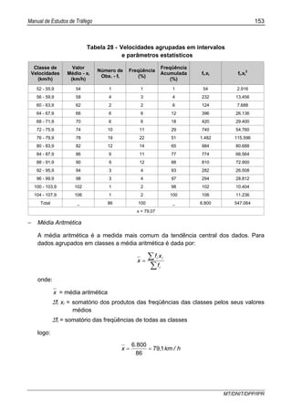 Manual de Estudos de Tráfego 153
MT/DNIT/DPP/IPR
Tabela 28 - Velocidades agrupadas em intervalos
e parâmetros estatísticos
Classe de
Velocidades
(km/h)
Valor
Médio - xi
(km/h)
Número de
Obs. - fi
Freqüência
(%)
Freqüência
Acumulada
(%)
fi.xi fi.xi
2
52 - 55,9 54 1 1 1 54 2.916
56 - 59,9 58 4 3 4 232 13.456
60 - 63,9 62 2 2 6 124 7.688
64 - 67,9 66 6 6 12 396 26.136
68 - 71,9 70 6 6 18 420 29.400
72 - 75,9 74 10 11 29 740 54.760
76 - 79,9 78 19 22 51 1.482 115.596
80 - 83,9 82 12 14 65 984 80.688
84 - 87,9 86 9 11 77 774 66.564
88 - 91,9 90 9 12 88 810 72.900
92 - 95,9 94 3 4 93 282 26.508
96 - 99,9 98 3 4 97 294 28.812
100 - 103,9 102 1 2 98 102 10.404
104 - 107,9 106 1 2 100 106 11.236
Total _ 86 100 _ 6.800 547.064
x = 79,07
− Média Aritmética
A média aritmética é a medida mais comum da tendência central dos dados. Para
dados agrupados em classes a média aritmética é dada por:
∑
∑=
i
ii
f
xf
x
onde:
x = média aritmética
Σfi xi = somatório dos produtos das freqüências das classes pelos seus valores
médios
Σfi = somatório das freqüências de todas as classes
logo:
h/km,
.
x 179
86
8006
==
 
