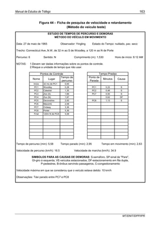 Manual de Estudos de Tráfego 163
MT/DNIT/DPP/IPR
Figura 44 - Ficha de pesquisa de velocidade e retardamento
(Método do veículo teste)
Data: 27 de maio de 1965 Observador: Yingling Estado do Tempo: nublado, pav. seco
Trecho: Connecticut Ave.,N.W, de 32 m ao S de Woodley, a 120 m ao N de Porte
Percurso: 6 Sentido: N Comprimento (m): 1,530 Hore de início: 8:12 AM
NOTAS: 1.Devem ser dadas informações sobre os pontos de controle.
2.Risque a unidade de tempo que não usar.
Nome Lugar
Tempo de
percurso
Ponto de
Parada
Minutos Causa
Início 32 ms de PC1 0,00
PC1 Woodley 0,28 PC1 0,22 S
PC2 Catedral 1,35 PC2 0,48 S
PC3 Zoo (S) 1,66 PC7 0,50 S
PC4 Zoo (N) 1,87 0,62 DF
PC5 Devonshire 2,00 PC8 1,13 S
PC6 Macomb 2,58
PC7 Ordway 3,36
PC8 Porter 5,36
Final 120m N de PC8 5,58
Tempo de percurso (min): 5,58 Tempo parado (min): 2,95 Tempo em movimento (min): 2,63
Velocidade de percurso (km/h): 16.5 Velocidade de marcha (km/h): 34.9
Velocidade máxima em que se considerou que o veículo estava detido: 10 km/h
Observações: Táxi parado entre PC7 e PC8
SIMBOLOS PARA AS CAUSAS DE DEMORAS: S-semáforo, SP-sinal de "Pare",
GI-giro à esquerda, VE-veículos estacionados, DF-estacionamento em fila dupla,
P-pedestres, B-ônibus servindo passageiros, C-congestionamento
ESTUDO DE TEMPOS DE PERCURSO E DEMORAS
MÉTODO DO VEÍCULO EM MOVIMENTO
Pontos de Controle Tempo Pradao
 