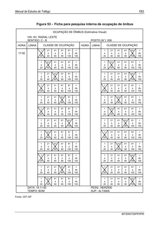 Manual de Estudos de Tráfego 183
MT/DNIT/DPP/IPR
Figura 53 - Ficha para pesquisa interna de ocupação de ônibus
VIA: AV. RADIAL LESTE
SENTIDO: C - B POSTO (N°): 008
HORA LINHA HORA LINHA
17:00
1
a
20
21
a
40
41
a
60
61
a
80
81
a
100
+
de
100
1
a
20
21
a
40
41
a
60
61
a
80
81
a
100
+
de
100
1
a
20
21
a
40
41
a
60
61
a
80
81
a
100
+
de
100
1
a
20
21
a
40
41
a
60
61
a
80
81
a
100
+
de
100
1
a
20
21
a
40
41
a
60
61
a
80
81
a
100
+
de
100
1
a
20
21
a
40
41
a
60
61
a
80
81
a
100
+
de
100
1
a
20
21
a
40
41
a
60
61
a
80
81
a
100
+
de
100
1
a
20
21
a
40
41
a
60
61
a
80
81
a
100
+
de
100
1
a
20
21
a
40
41
a
60
61
a
80
81
a
100
+
de
100
1
a
20
21
a
40
41
a
60
61
a
80
81
a
100
+
de
100
1
a
20
21
a
40
41
a
60
61
a
80
81
a
100
+
de
100
1
a
20
21
a
40
41
a
60
61
a
80
81
a
100
+
de
100
1
a
20
21
a
40
41
a
60
61
a
80
81
a
100
+
de
100
1
a
20
21
a
40
41
a
60
61
a
80
81
a
100
+
de
100
1
a
20
21
a
40
41
a
60
61
a
80
81
a
100
+
de
100
1
a
20
21
a
40
41
a
60
61
a
80
81
a
100
+
de
100
1
a
20
21
a
40
41
a
60
61
a
80
81
a
100
+
de
100
1
a
20
21
a
40
41
a
60
61
a
80
81
a
100
+
de
100
1
a
20
21
a
40
41
a
60
61
a
80
81
a
100
+
de
100
1
a
20
21
a
40
41
a
60
61
a
80
81
a
100
+
de
100
1
a
20
21
a
40
41
a
60
61
a
80
81
a
100
+
de
100
1
a
20
21
a
40
41
a
60
61
a
80
81
a
100
+
de
100
1
a
20
21
a
40
41
a
60
61
a
80
81
a
100
+
de
100
1
a
20
21
a
40
41
a
60
61
a
80
81
a
100
+
de
100
DATA: 18.11.82 PESQ.: NERZIDE
TEMPO: BOM SUP.: ALTANIA
OCUPAÇÃO DE ÔNIBUS (Estimativa Visual)
CLASSE DE OCUPAÇÃO CLASSE DE OCUPAÇÃO
Fonte: CET-SP
 