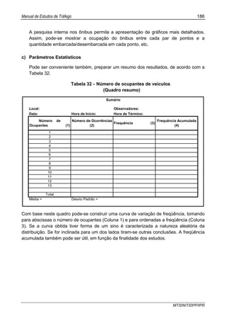 Manual de Estudos de Tráfego 186
MT/DNIT/DPP/IPR
A pesquisa interna nos ônibus permite a apresentação de gráficos mais detalhados.
Assim, pode-se mostrar a ocupação do ônibus entre cada par de pontos e a
quantidade embarcada/desembarcada em cada ponto, etc.
c) Parâmetros Estatísticos
Pode ser conveniente também, preparar um resumo dos resultados, de acordo com a
Tabela 32.
Tabela 32 - Número de ocupantes de veículos
(Quadro resumo)
Local: Observadores:
Data: Hora de Início: Hora de Término:
2
3
4
Sumário
Número de
Ocupantes (1)
Número de Ocorrências
(2)
Frequência (3)
Frequência Acumulada
(4)
1
5
6
7
8
9
10
11
12
13
Média = Desvio Padrão =
Total
Com base neste quadro pode-se construir uma curva de variação de freqüência, tomando
para abscissas o número de ocupantes (Coluna 1) e para ordenadas a freqüência (Coluna
3). Se a curva obtida tiver forma de um sino é caracterizada a natureza aleatória da
distribuição. Se for inclinada para um dos lados tiram-se outras conclusões. A freqüência
acumulada também pode ser útil, em função da finalidade dos estudos.
 