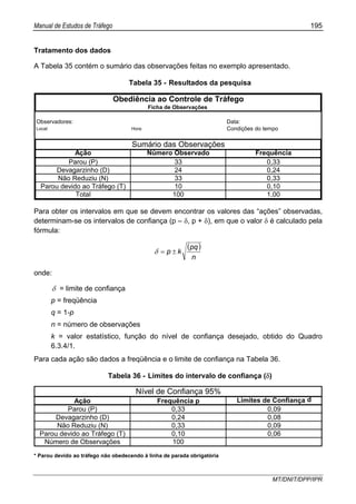 Manual de Estudos de Tráfego 195
MT/DNIT/DPP/IPR
Tratamento dos dados
A Tabela 35 contém o sumário das observações feitas no exemplo apresentado.
Tabela 35 - Resultados da pesquisa
Observadores: Data:
Local: Hora: Condições do tempo
Ação Número Observado Frequência
Parou (P) 33 0,33
Devagarzinho (D) 24 0,24
Não Reduziu (N) 33 0,33
Parou devido ao Tráfego (T) 10 0,10
Total 100 1,00
Sumário das Observações
Obediência ao Controle de Tráfego
Ficha de Observações
Para obter os intervalos em que se devem encontrar os valores das “ações” observadas,
determinam-se os intervalos de confiança (p – δ, p + δ), em que o valor δ é calculado pela
fórmula:
( )
n
pq
kp ±=δ
onde:
δ = limite de confiança
p = freqüência
q = 1-p
n = número de observações
k = valor estatístico, função do nível de confiança desejado, obtido do Quadro
6.3.4/1.
Para cada ação são dados a freqüência e o limite de confiança na Tabela 36.
Tabela 36 - Limites do intervalo de confiança (δ)
Ação Frequência p Limites de Confiança d
Parou (P) 0,33 0,09
Devagarzinho (D) 0,24 0,08
Não Reduziu (N) 0,33 0,09
Parou devido ao Tráfego (T) 0,10 0,06
Número de Observações 100
Nível de Confiança 95%
* Parou devido ao tráfego não obedecendo à linha de parada obrigatória
 