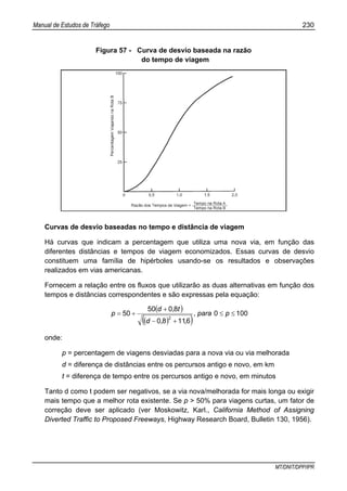 Manual de Estudos de Tráfego 230
MT/DNIT/DPP/IPR
Figura 57 - Curva de desvio baseada na razão
do tempo de viagem
Curvas de desvio baseadas no tempo e distância de viagem
Há curvas que indicam a percentagem que utiliza uma nova via, em função das
diferentes distâncias e tempos de viagem economizados. Essas curvas de desvio
constituem uma família de hipérboles usando-se os resultados e observações
realizados em vias americanas.
Fornecem a relação entre os fluxos que utilizarão as duas alternativas em função dos
tempos e distâncias correspondentes e são expressas pela equação:
( )
( )( )
1000
61180
8050
50
2
≤≤
+−
+
+= ppara,
,,d
t,d
p
onde:
p = percentagem de viagens desviadas para a nova via ou via melhorada
d = diferença de distâncias entre os percursos antigo e novo, em km
t = diferença de tempo entre os percursos antigo e novo, em minutos
Tanto d como t podem ser negativos, se a via nova/melhorada for mais longa ou exigir
mais tempo que a melhor rota existente. Se p > 50% para viagens curtas, um fator de
correção deve ser aplicado (ver Moskowitz, Karl., California Method of Assigning
Diverted Traffic to Proposed Freeways, Highway Research Board, Bulletin 130, 1956).
 