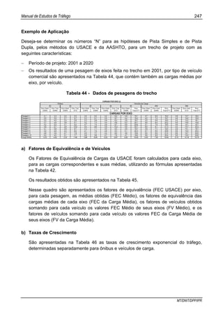Manual de Estudos de Tráfego 247
MT/DNIT/DPP/IPR
Exemplo de Aplicação
Deseja-se determinar os números “N” para as hipóteses de Pista Simples e de Pista
Dupla, pelos métodos do USACE e da AASHTO, para um trecho de projeto com as
seguintes características:
− Período de projeto: 2001 a 2020
− Os resultados de uma pesagem de eixos feita no trecho em 2001, por tipo de veículo
comercial são apresentados na Tabela 44, que contém também as cargas médias por
eixo, por veículo.
Tabela 44 - Dados de pesagens do trecho
Eixo Diant.
ESRS
Eixo Traz.
ESRD
Eixo Diant.
ESRS
Eixo Traz.
ETD
Eixo Diant.
ESRS
Eixo Traz.
ESRD
Eixo Diant.
ESRS
Eixo Traz.
ETD
Eixo Diant.
ESRS
Eixo
Traz.ETT
Eixo Diant.
ESRS
Eixo Cent.
ESRD
Eixo
Traz.ETT
Eixo Diant.
ESRS
Eixo Cent.
ETD
Eixo
Traz.ETT
Pesagem 1 2,1 3,3 2,4 5,3 3,0 6,2 3,2 8,4 3,9 19,1 3,7 6,5 18,3 4,9 13,7 18,4
Pesagem 2 2,5 3,5 2,7 5,7 3,3 6,1 3,5 8,7 4,4 19,4 4,2 7,4 19,7 4,9 14,0 19,9
Pesagem 3 3,4 4,5 3,3 5,8 3,3 5,9 3,8 8,3 3,8 18,7 3,3 6,8 18,5 4,3 13,2 18,1
Pesagem 4 3,7 4,8 3,8 6,1 4,2 7,3 4,4 9,8 5,3 20,1 5,6 8,4 20,2 5,9 14,8 19,9
Pesagem 5 4,2 5,4 4,1 9,2 4,7 7,4 4,9 9,7 5,6 20,8 5,1 7,9 19,5 4,9 14,1 19,7
Pesagem 6 4,8 5,7 4,9 10,0 5,4 8,8 5,9 10,2 5,9 20,7 6,0 9,1 21,3 4,4 13,7 20,3
Pesagem 7 4,1 5,8 3,9 8,7 4,3 7,1 4,0 9,3 4,9 19,7 4,9 7,7 19,4 4,9 14,1 19,7
Pesagem 8 3,5 4,8 3,3 8,2 4,1 7,4 4,6 9,3 5,1 20,3 5,7 8,5 20,9 5,8 14,5 20,2
Pesagem 9 2,8 3,9 2,7 7,9 3,5 7,7 3,2 8,4 4,6 19,9 5,2 8,0 21,0 5,6 14,7 20,5
Pesagem 10 2,2 4,5 2,1 7,7 2,8 5,6 2,7 7,6 4,7 19,6 5,6 8,9 20,4 5,9 15,0 20,8
Carga Média 3,33 4,62 3,32 7,46 3,86 6,95 4,02 8,97 4,82 19,83 4,93 7,92 19,92 5,15 14,18 19,75
Veículos de Carga
CARGAS POR EIXO (t)
Ônibus
2C 3C 2C 3C 4C 2S3 3S3
CARGAS POR EIXO
a) Fatores de Equivalência e de Veículos
Os Fatores de Equivalência de Cargas da USACE foram calculados para cada eixo,
para as cargas correspondentes e suas médias, utilizando as fórmulas apresentadas
na Tabela 42.
Os resultados obtidos são apresentados na Tabela 45.
Nesse quadro são apresentados os fatores de equivalência (FEC USACE) por eixo,
para cada pesagem, as médias obtidas (FEC Médio), os fatores de equivalência das
cargas médias de cada eixo (FEC da Carga Média), os fatores de veículos obtidos
somando para cada veículo os valores FEC Médio de seus eixos (FV Médio), e os
fatores de veículos somando para cada veículo os valores FEC da Carga Média de
seus eixos (FV da Carga Média).
b) Taxas de Crescimento
São apresentadas na Tabela 46 as taxas de crescimento exponencial do tráfego,
determinadas separadamente para ônibus e veículos de carga.
 