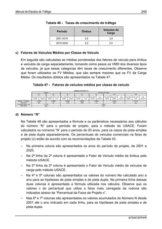 Manual de Estudos de Tráfego 249
MT/DNIT/DPP/IPR
Tabela 46 - Taxas de crescimento do tráfego
Período Ônibus
Veículos de
Carga
2001-2010 2,6 3,0
2010-2020 2,0 2,5
c) Fatores de Veículos Médios por Classe de Veículo
Em seguida são calculadas as médias ponderadas dos fatores de veículo para ônibus
e veículos de carga separadamente, tomando como pesos os VMD dos diversos tipos
de veículos, já que essas categorias têm taxas de crescimento diferentes. Observe
que foram utilizados os FV Médios, que são sempre maiores que os FV da Carga
Média. Os resultados obtidos são apresentados na Tabela 47.
Tabela 47 - Fatores de veículos médios por classe de veículo
Eixo Diant.
ESRS
Eixo Traz.
ESRD
Eixo Diant.
ESRS
Eixo Traz.
ETD
Eixo Diant.
ESRS
Eixo Traz.
ESRD
Eixo Diant.
ESRS
Eixo Traz.
ETD
Eixo Diant.
ESRS
Eixo
Traz.ETT
Eixo Diant.
ESRS
Eixo Cent.
ESRD
Eixo
Traz.ETT
Eixo Diant.
ESRS
Eixo Cent.
ETD
Eixo
Traz.ETT
USACE - FV Médio
VMD 2001
FV Médio/Classe Veic.
VMD 2001 562 4741
123 1383 252
0,1679 1,8801
464 98 1415 1568
0,1529 0,2388
2C 3C 2C 3C
CARGAS POR EIXO (T)
Ônibus Veículos de Carga
2S3 3S3
0,6369 0,4084 2,4446 3,5243 8,7178
4C
d) Número “N”
Na Tabela 48 são apresentados a fórmula e os parâmetros necessários aos cálculos
do número “N” para o período de projeto, para o método do USACE. Foram
calculados os números “N” para o período de 20 anos, para os casos de pista simples
e de pista dupla separadamente. Os percentuais de veículos comerciais na faixa de
projeto (c) estão de acordo com as recomendações da Tabela 43.
– Na primeira coluna são apresentados os anos do período de projeto, de 2001 a
2020.
– Na 2ª linha da 2ª coluna é apresentado o Fator de Veículo médio de ônibus pelo
método USACE.
– Na 2ª linha da 3ª coluna é apresentado o Fator de Veículo médio de veículos de
carga pelo método USACE.
– Na 4ª e 5ª colunas são apresentados os valores do número Na calculado ano a
ano para as hipóteses de pista simples e de pista dupla. Na primeira linha dessas
duas colunas é apresentada a fórmula utilizada nos cálculos. Observe que os
valores c do percentual que utiliza a faixa mais carregada da rodovia são
indicados abaixo de “Percentual da Faixa de Projeto c”.
– Nas 6ª e 7ª colunas são apresentados os valores acumulados do Número N desde
2001 até o ano indicado em cada linha, para as hipóteses de pista simples e de
pista dupla.
 
