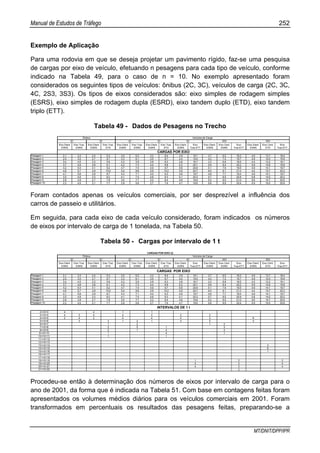 Manual de Estudos de Tráfego 252
MT/DNIT/DPP/IPR
Exemplo de Aplicação
Para uma rodovia em que se deseja projetar um pavimento rígido, faz-se uma pesquisa
de cargas por eixo de veículo, efetuando n pesagens para cada tipo de veículo, conforme
indicado na Tabela 49, para o caso de n = 10. No exemplo apresentado foram
considerados os seguintes tipos de veículos: ônibus (2C, 3C), veículos de carga (2C, 3C,
4C, 2S3, 3S3). Os tipos de eixos considerados são: eixo simples de rodagem simples
(ESRS), eixo simples de rodagem dupla (ESRD), eixo tandem duplo (ETD), eixo tandem
triplo (ETT).
Tabela 49 - Dados de Pesagens no Trecho
Eixo Diant.
ESRS
Eixo Traz.
ESRD
Eixo Diant.
ESRS
Eixo Traz.
ETD
Eixo Diant.
ESRS
Eixo Traz.
ESRD
Eixo Diant.
ESRS
Eixo Traz.
ETD
Eixo Diant.
ESRS
Eixo
Traz.ETT
Eixo Diant.
ESRS
Eixo Cent.
ESRD
Eixo
Traz.ETT
Eixo Diant.
ESRS
Eixo Cent.
ETD
Eixo
Traz.ETT
Pesagem 1 2,1 3,3 2,4 5,3 3,0 6,2 3,2 8,4 3,9 19,1 3,7 6,5 18,3 4,9 13,7 18,4
Pesagem 2 2,5 3,5 2,7 5,7 3,3 6,1 3,5 8,7 4,4 19,4 4,2 7,4 19,7 4,9 14,0 19,9
Pesagem 3 3,4 4,5 3,3 5,8 3,3 5,9 3,8 8,3 3,8 18,7 3,3 6,8 18,5 4,3 13,2 18,1
Pesagem 4 3,7 4,8 3,8 6,1 4,2 7,3 4,4 9,8 5,3 20,1 5,6 8,4 20,2 5,9 14,8 19,9
Pesagem 5 4,2 5,4 4,1 9,2 4,7 7,4 4,9 9,7 5,6 20,8 5,1 7,9 19,5 4,9 14,1 19,7
Pesagem 6 4,8 5,7 4,9 10,0 5,4 8,8 5,9 10,2 5,9 20,7 6,0 9,1 21,3 4,4 13,7 20,3
Pesagem 7 4,1 5,8 3,9 8,7 4,3 7,1 4,0 9,3 4,9 19,7 4,9 7,7 19,4 4,9 14,1 19,7
Pesagem 8 3,5 4,8 3,3 8,2 4,1 7,4 4,6 9,3 5,1 20,3 5,7 8,5 20,9 5,8 14,5 20,2
Pesagem 9 2,8 3,9 2,7 7,9 3,5 7,7 3,2 8,4 4,6 19,9 5,2 8,0 21,0 5,6 14,7 20,5
Pesagem 10 2,2 4,5 2,1 7,7 2,8 5,6 2,7 7,6 4,7 19,6 5,6 8,9 20,4 5,9 15,0 20,8
4C 2S3 3S3
CARGAS POR EIXO
2C 3C 2C 3C
Ônibus Veículos de Carga
Foram contados apenas os veículos comerciais, por ser desprezível a influência dos
carros de passeio e utilitários.
Em seguida, para cada eixo de cada veículo considerado, foram indicados os números
de eixos por intervalo de carga de 1 tonelada, na Tabela 50.
Tabela 50 - Cargas por intervalo de 1 t
Eixo Diant.
ESRS
Eixo Traz.
ESRD
Eixo Diant.
ESRS
Eixo Traz.
ETD
Eixo Diant.
ESRS
Eixo Traz.
ESRD
Eixo Diant.
ESRS
Eixo Traz.
ETD
Eixo Diant.
ESRS
Eixo
Traz.ETT
Eixo Diant.
ESRS
Eixo Cent.
ESRD
Eixo
Traz.ETT
Eixo Diant.
ESRS
Eixo Cent.
ETD
Eixo
Traz.ETT
Pesagem 1 2,1 3,3 2,4 5,3 3,0 6,2 3,2 8,4 3,9 19,1 3,7 6,5 18,3 4,9 13,7 18,4
Pesagem 2 2,5 3,5 2,7 5,7 3,3 6,1 3,5 8,7 4,4 19,4 4,2 7,4 19,7 4,9 14,0 19,9
Pesagem 3 3,4 4,5 3,3 5,8 3,3 5,9 3,8 8,3 3,8 18,7 3,3 6,8 18,5 4,3 13,2 18,1
Pesagem 4 3,7 4,8 3,8 6,1 4,2 7,3 4,4 9,8 5,3 20,1 5,6 8,4 20,2 5,9 14,8 19,9
Pesagem 5 4,2 5,4 4,1 9,2 4,7 7,4 4,9 9,7 5,6 20,8 5,1 7,9 19,5 4,9 14,1 19,7
Pesagem 6 4,8 5,7 4,9 10,0 5,4 8,8 5,9 10,2 5,9 20,7 6,0 9,1 21,3 4,4 13,7 20,3
Pesagem 7 4,1 5,8 3,9 8,7 4,3 7,1 4,0 9,3 4,9 19,7 4,9 7,7 19,4 4,9 14,1 19,7
Pesagem 8 3,5 4,8 3,3 8,2 4,1 7,4 4,6 9,3 5,1 20,3 5,7 8,5 20,9 5,8 14,5 20,2
Pesagem 9 2,8 3,9 2,7 7,9 3,5 7,7 3,2 8,4 4,6 19,9 5,2 8,0 21,0 5,6 14,7 20,5
Pesagem 10 2,2 4,5 2,1 7,7 2,8 5,6 2,7 7,6 4,7 19,6 5,6 8,9 20,4 5,9 15,0 20,8
2<=X<3 4 4 1 1
3<=X<4 4 3 4 4 4 2 2
4<=X<5 2 4 2 4 4 4 2 6
5<=X<6 3 3 1 2 1 4 5 4
6<=X<7 1 2 1 2
7<=X<8 2 5 1 3
8<=X<9 2 1 4 4
9<=X<10 1 4 1
10<=X<11 1 1
11<=X<12
12<=X<13
13<=X<14 3
14<=X<15 6
15<=X<16 1
16<=X<17
17<=X<18
18<=X<19 1 2 2
19<=X<20 5 3 4
20<=X<21 4 3 4
21<=X<22 2
CARGAS POR EIXO
Veículos de Carga
4C 2S3 3S3
CARGAS POR EIXO (t)
INTERVALOS DE 1 t
Ônibus
2C 3C 2C 3C
Procedeu-se então à determinação dos números de eixos por intervalo de carga para o
ano de 2001, da forma que é indicada na Tabela 51. Com base em contagens feitas foram
apresentados os volumes médios diários para os veículos comerciais em 2001. Foram
transformados em percentuais os resultados das pesagens feitas, preparando-se a
 