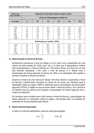 Manual de Estudos de Tráfego 275
MT/DNIT/DPP/IPR
Redução da velocidade média de viagem (km/h)Fluxo nos
dois sentidos
Zonas de ultrapassagem proibida (%)
Vp (ucp/h) 0 20 40 60 80 100
≤ 200
400
600
800
1400
≥ 2000
5,1
2,5
0,0
0,0
0,0
0,0
17,5
15,8
14,0
9,3
4,6
2,4
24,3
21,5
18,6
12,7
6,7
3,4
31,3
27,6
23,2
16,0
8,7
4,5
31,3
27,6
23,9
16,5
9,1
4,7
31,6
28,0
24,5
17,0
9,5
4,9
Distribuição por sentido = 90/10
≤ 200
400
600
800
≥ 1400
5,6
2,4
0,0
0,0
0,0
21,6
19,0
16,3
10,9
5,5
29,4
25,6
21,8
14,8
7,8
37,2
32,2
27,2
18,6
10,0
37,4
32,5
27,6
19,0
10,4
37,6
32,8
28,0
19,4
10,7
e) Determinação do Nível de Serviço
Inicialmente compara-se o fluxo de tráfego (vp) em ucp/h com a capacidade de uma
rodovia de pista simples de 3.200 ucp/h. Se vp é maior que a capacidade a rodovia
está supersaturada e o Nível de Serviço é F. Da mesma forma, se o fluxo em um dos
dois sentidos ultrapassar 1.700 ucp/h o nível de serviço é F. Nesse nível a
percentagem de tempo seguindo é próxima de 100% e as velocidades são sujeitas a
grandes variações e difíceis de estimar.
Quando um trecho de uma rodovia de Classe I tem fluxo inferior à capacidade, o Nível
de Serviço é determinado marcando na Figura 60 um ponto com abscissa igual à
velocidade média de viagem (VMV) e ordenada igual à percentagem de tempo gasto
seguindo (PTGS). A região em que se situar define o Nível de Serviço. Se a rodovia é
de Classe II tem-se apenas que comparar a percentagem de tempo seguindo com o
critério da Tabela 58.
Em qualquer caso a análise deve incluir sempre o Nível de Serviço, a percentagem de
tempo seguindo e a velocidade média de viagem, informações úteis na avaliação da
qualidade do serviço prestado pela rodovia.
f) Razão Volume/Capacidade
A razão v/c (volume-capacidade), pode ser dada pela equação:
c
v
c/v
p
= (10 – 8)
 