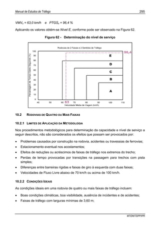 Manual de Estudos de Tráfego 295
MT/DNIT/DPP/IPR
VMVs = 63,0 km/h e PTGSs = 96,4 %
Aplicando os valores obtém-se Nível E, conforme pode ser observado na Figura 62.
Figura 62 - Determinação do nível de serviço
10.2 RODOVIAS DE QUATRO OU MAIS FAIXAS
10.2.1 LIMITES DE APLICAÇÃO DA METODOLOGIA
Nos procedimentos metodológicos para determinação da capacidade e nível de serviço a
seguir descritos, não são considerados os efeitos que possam ser provocados por:
• Problemas causados por construção na rodovia, acidentes ou travessias de ferrovias;
• Estacionamento eventual nos acostamentos;
• Efeitos de reduções ou acréscimos de faixas de tráfego nos extremos do trecho;
• Perdas de tempo provocadas por transições na passagem para trechos com pista
simples;
• Diferenças entre barreiras rígidas e faixas de giro à esquerda com duas faixas;
• Velocidades de Fluxo Livre abaixo de 70 km/h ou acima de 100 km/h.
10.2.2 CONDIÇÕES IDEAIS
As condições ideais em uma rodovia de quatro ou mais faixas de tráfego incluem:
• Boas condições climáticas, boa visibilidade, ausência de incidentes e de acidentes;
• Faixas de tráfego com larguras mínimas de 3,60 m;
 