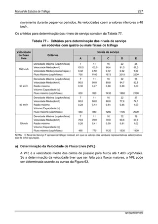 Manual de Estudos de Tráfego 297
MT/DNIT/DPP/IPR
novamente durante pequenos períodos. As velocidades caem a valores inferiores a 48
km/h.
Os critérios para determinação dos níveis de serviço constam da Tabela 77.
Tabela 77 - Critérios para determinação dos níveis de serviço
em rodovias com quatro ou mais faixas de tráfego
Níveis de serviçoVelocidade
de fluxo
livre
Critérios
A B C D E
100 km/h
Densidade Máxima (ucp/km/faixa)
Velocidade Média (km/h)
Velocidade Média (volume/capac.)
Fluxo Máximo (ucp/h/faixa)
7
100,0
0,32
700
11
100,0
0,50
1100
16
98,4
0,72
1575
22
91,5
0,92
2015
25
88,0
1,00
2200
90 km/h
Densidade Máxima (ucp/km/faixa)
Velocidade Média (km/h)
Razão máxima
Volume /Capacidade (/c)
Fluxo máximo (ucp/h/faixa)
7
90,0
0,30
630
11
90,0
0,47
990
16
89,8
0,68
1435
22
84,7
0,89
1860
26
80,8
1,00
2100
80 km/h
Densidade Máxima (ucp/km/faixa)
Velocidade Média (km/h)
Razão máxima
Volume /Capacidade (/c)
Fluxo máximo (ucp/h/faixa)
7
80,0
0,28
560
11
80,0
0,44
880
16
80,0
0,64
1280
22
77,6
0,85
1705
27
74,1
1,00
2000
70km/h
Densidade Máxima (ucp/km/faixa)
Velocidade Média (km/h)
Razão máxima
Volume /Capacidade (/c)
Fluxo máximo (ucp/h/faixa)
7
70,0
0,26
490
11
70,0
0,41
770
16
70,0
0,59
1120
22
69,6
0,81
1530
28
67,9
1,00
1900
NOTA: O Nível de Serviço F apresenta tráfego instável, em que os valores das variáveis representativas selecionadas
são de difícil apuração.
a) Determinação da Velocidade de Fluxo Livre (VFL)
A VFL é a velocidade média dos carros de passeio para fluxos até 1.400 ucp/h/faixa.
Se a determinação da velocidade tiver que ser feita para fluxos maiores, a VFL pode
ser determinada usando as curvas da Figura 63.
 