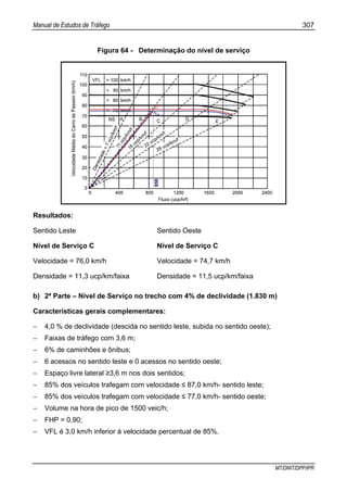 Manual de Estudos de Tráfego 307
MT/DNIT/DPP/IPR
Figura 64 - Determinação do nível de serviço
Resultados:
Sentido Leste Sentido Oeste
Nível de Serviço C Nível de Serviço C
Velocidade = 76,0 km/h Velocidade = 74,7 km/h
Densidade = 11,3 ucp/km/faixa Densidade = 11,5 ucp/km/faixa
b) 2ª Parte – Nível de Serviço no trecho com 4% de declividade (1.830 m)
Características gerais complementares:
− 4,0 % de declividade (descida no sentido leste, subida no sentido oeste);
− Faixas de tráfego com 3,6 m;
− 6% de caminhões e ônibus;
− 6 acessos no sentido leste e 0 acessos no sentido oeste;
− Espaço livre lateral ≥3,6 m nos dois sentidos;
− 85% dos veículos trafegam com velocidade ≤ 87,0 km/h- sentido leste;
− 85% dos veículos trafegam com velocidade ≤ 77,0 km/h- sentido oeste;
− Volume na hora de pico de 1500 veic/h;
− FHP = 0,90;
− VFL é 3,0 km/h inferior à velocidade percentual de 85%.
 
