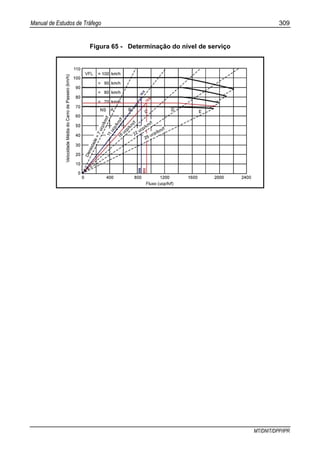 Manual de Estudos de Tráfego 309
MT/DNIT/DPP/IPR
Figura 65 - Determinação do nível de serviço
 