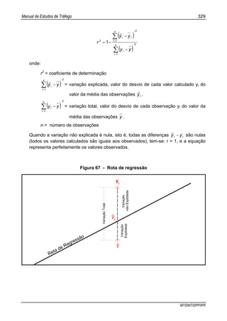 Manual de Estudos de Tráfego 329
MT/DNIT/DPP/IPR
( )
( )
2
1
2
12
1 −
=
−
=
∑
∑
−
−
−=
n
i
i
n
i
ii
yy
yyˆ
r
onde:
r2
= coeficiente de determinação
( )
2
1
−
=
∑ −
n
i
i yyˆ = variação explicada, valor do desvio de cada valor calculado yi do
valor da média das observações iyˆ .
( )
2
1
−
=
∑ −
n
i
i yy = variação total, valor do desvio de cada observação yi do valor da
média das observações y .
n = número de observações
Quando a variação não explicada é nula, isto é, todas as diferenças ii yyˆ − são nulas
(todos os valores calculados são iguais aos observados), tem-se: r = 1, e a equação
representa perfeitamente os valores observados.
Figura 67 - Rota de regressão
Reta de Regressão
VariaçãoTotal
Variação
nãoExplidadaExplidada
Variação
yyi
y
yi
 