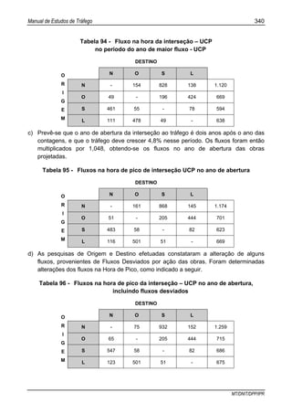Manual de Estudos de Tráfego 340
MT/DNIT/DPP/IPR
Tabela 94 - Fluxo na hora da interseção – UCP
no período do ano de maior fluxo - UCP
DESTINO
N O S L
N - 154 828 138 1.120
O 49 - 196 424 669
S 461 55 - 78 594
O
R
I
G
E
M L 111 478 49 - 638
c) Prevê-se que o ano de abertura da interseção ao tráfego é dois anos após o ano das
contagens, e que o tráfego deve crescer 4,8% nesse período. Os fluxos foram então
multiplicados por 1,048, obtendo-se os fluxos no ano de abertura das obras
projetadas.
Tabela 95 - Fluxos na hora de pico de interseção UCP no ano de abertura
DESTINO
N O S L
N - 161 868 145 1.174
O 51 - 205 444 701
S 483 58 - 82 623
O
R
I
G
E
M L 116 501 51 - 669
d) As pesquisas de Origem e Destino efetuadas constataram a alteração de alguns
fluxos, provenientes de Fluxos Desviados por ação das obras. Foram determinadas
alterações dos fluxos na Hora de Pico, como indicado a seguir.
Tabela 96 - Fluxos na hora de pico da interseção – UCP no ano de abertura,
incluindo fluxos desviados
DESTINO
N O S L
N - 75 932 152 1.259
O 65 - 205 444 715
S 547 58 - 82 686
O
R
I
G
E
M L 123 501 51 - 675
 