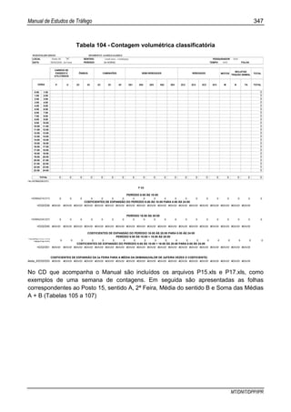 Manual de Estudos de Tráfego 347
MT/DNIT/DPP/IPR
Tabela 104 - Contagem volumétrica classificatória
RODOVIA;BR-000/XX SEGMENTO: km000,0-km000,0
LOCAL Posto 00 "A" SENTIDO Local xxxx - Localyyyyy PESQUISADOR XXX
DATA 00/00/2000 2a Feira PERÍODO 24 HORAS TEMPO XXX FOLHA
MOTOS TOTAL
P U 2C 3C 2C 3C 4C 2S1 2S2 2S3 3S2 3S3 2C2 2C3 3C2 3C3 M B TA TOTAL
0:00 1:00 0
1:00 2:00 0
2:00 3:00 0
3:00 4:00 0
4:00 5:00 0
5:00 6:00 0
6:00 7:00 0
7:00 8:00 0
8:00 9:00 0
9:00 10:00 0
10:00 11:00 0
11:00 12:00 0
12:00 13:00 0
13:00 14:00 0
14:00 15:00 0
15:00 16:00 0
16:00 17:00 0
17:00 18:00 0
18:00 19:00 0
19:00 20:00 0
20:00 21:00 0
21:00 22:00 0
22:00 23:00 0
23:00 24:00 0
0 0 0 0 0 0 0 0 0 0 0 0 0 0 0 0 0 0 0 0
TAL=SOMA(D8:D31)
P 00
PERÍODO 6:00 ÀS 10:00
0 0 0 0 0 0 0 0 0 0 0 0 0 0 0 0 0 0 0 0
#DIV/0! #DIV/0! #DIV/0! #DIV/0! #DIV/0! #DIV/0! #DIV/0! #DIV/0! #DIV/0! #DIV/0! #DIV/0! #DIV/0! #DIV/0! #DIV/0! #DIV/0! #DIV/0! #DIV/0! #DIV/0! #DIV/0!
PERÍODO 16:00 ÀS 20:00
0 0 0 0 0 0 0 0 0 0 0 0 0 0 0 0 0 0 0 0
#DIV/0! #DIV/0! #DIV/0! #DIV/0! #DIV/0! #DIV/0! #DIV/0! #DIV/0! #DIV/0! #DIV/0! #DIV/0! #DIV/0! #DIV/0! #DIV/0! #DIV/0! #DIV/0! #DIV/0! #DIV/0! #DIV/0!
PERÍODO 6:00 ÀS 10:00 + 16:00 ÀS 20:00
0 0 0 0 0 0 0 0 0 0 0 0 0 0 0 0 0 0 0 0
#DIV/0! #DIV/0! #DIV/0! #DIV/0! #DIV/0! #DIV/0! #DIV/0! #DIV/0! #DIV/0! #DIV/0! #DIV/0! #DIV/0! #DIV/0! #DIV/0! #DIV/0! #DIV/0! #DIV/0! #DIV/0! #DIV/0!
COEFICIENTES DE EXPANSÃO DA 2a FEIRA PARA A MÉDIA DA SEMANA(VALOR DE 2aFEIRA VEZES O COEFICIENTE)
#DIV/0! #DIV/0! #DIV/0! #DIV/0! #DIV/0! #DIV/0! #DIV/0! #DIV/0! #DIV/0! #DIV/0! #DIV/0! #DIV/0! #DIV/0! #DIV/0! #DIV/0! #DIV/0! #DIV/0! #DIV/0! #DIV/0!
=D33/D51
Media_A!D33/D33
=SOMA(D14:D17)
=SOMA(D14:D17)+S
OMA(D24:D27)
COEFICIENTES DE EXPANSÃO DO PERÍODO 6:00 ÀS 10:00 + 16:00 ÀS 20:00 PARA 0:00 ÀS 24:00
COEFICIENTES DE EXPANSÃO DO PERÍODO 6:00 ÀS 10:00 PARA 0:00 ÀS 24:00
=D33/D39
=D33/D45
=SOMA(D24:D27)
COEFICIENTES DE EXPANSÃO DO PERÍODO 16:00 ÀS 20:00 PARA 0:00 ÀS 24:00
REBOQUES
BICLETAS
TRAÇÃO ANIMAL
HORA
TOTAL
CARROS DE
PASSEIO E
UTILITÁRIOS
ÔNIBUS CAMINHÕES SEMI-REBOQUES
No CD que acompanha o Manual são incluídos os arquivos P15.xls e P17.xls, como
exemplos de uma semana de contagens. Em seguida são apresentadas as folhas
correspondentes ao Posto 15, sentido A, 2ª Feira, Média do sentido B e Soma das Médias
A + B (Tabelas 105 a 107)
 