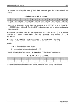 Manual de Estudos de Tráfego 362
MT/DNIT/DPP/IPR
Os valores das contagens feitas (Tabela 118) fornecem para as novas variáveis os
valores:
Tabela 120 - Valores da variável “Z”
t 0 1 2 4 5 7 9 10 11 13 15 16 18 21 22 23 24
z 6,586 6,629 6,668 6,755 6,791 6,884 6,961 6,997 7,043 7,116 7,215 7,265 7,334 7,467 7,512 7,536 7,590
Utilizando a Regressão Linear Simples obtem-se a = 6,585367 e b = 0,041795,
r2
= 0,999667, Se = 0,006302, Sb = 0,000197, indicando muito melhor aproximação que a
primeira solução.
Substituindo os valores de a e b nas equações a = Ln VMDo e b = Ln(1 + α), tem-se
6,585367 = Ln VMDo e 0,041795 = Ln(1 + α). Calcula-se então VMDo= 724,417 e
a = 0,04268.
A equação VMDt = VMDo(1 + α)t
torna-se então VMDt = 724,417(1 + 0,04268)t
Onde :
VMDt = volume médio diário no ano t
t = número de anos transcorridos após 1980
Usando essa equação são calculados os valores do VMDt nos anos levantados
Tabela 121 - Valores do VMDt
1980 1981 1982 1984 1985 1987 1989 1990 1991 1993 1995 1996 1998 2001 2002 2003 2004
724 755 788 856 893 971 1.055 1.100 1.147 1.247 1.356 1.414 1.537 1.742 1.817 1.894 1.975
A Figura 70 mostra as duas soluções obtidas (função linear e função exponencial)
 