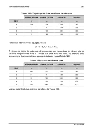 Manual de Estudos de Tráfego 367
MT/DNIT/DPP/IPR
Tabela 127 - Viagens produzidas e variáveis de interesse
Viagens Geradas Frota de Veículos População Empregos
ZONA i Yi x1i x2i x3i
1 138 204 2.640 780
2 54 78 1.020 336
3 96 138 2.040 600
4 78 120 1.680 456
Para essas três variáveis a equação passa a
iiii xbxbxbayˆ 332211 +++=
O número de dados de cada variável tem que ser pelo menos igual ao número total de
varáveis independentes mais 2. Teve-se que criar mais uma zona. No exemplo dado
simplesmente foram somados os valores de todas as zonas (Tabela 128).
Tabela 128 - Acréscimo de uma zona
Viagens Geradas Frota de Veículos População Empregos
ZONA i yi x1i x2i x3i
1 138 204 2.640 780
2 54 78 1.020 336
3 96 138 2.040 600
4 78 120 1.680 456
5 366 540 7380 2172
Usando a planilha Lótus obtém-se os valores da Tabela 129.
 