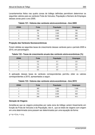Manual de Estudos de Tráfego 369
MT/DNIT/DPP/IPR
Levantamentos feitos nas quatro zonas de tráfego definidas permitiram determinar os
seguintes valores para as variáveis Frota de Veículos, População e Número de Empregos
dessas zonas para o ano 2005.
Tabela 131 - Valores das variáveis sócio-econômicas - Ano 2005
ZONA Frota População Empregos
1 204 2.640 780
2 78 1.020 336
3 138 2.040 600
4 120 1.680 456
Projeção das Variáveis Socioeconômicas
Foram obtidas as seguintes taxas de crescimento dessas variáveis para o período 2005 a
2015, em percentagem.
Tabela 132 - Taxas de crescimento anuais das variáveis sócio-econômicas (%)
ZONA Frota População Empregos
1 6,0 3,1 2,8
2 7,0 2,3 2,0
3 8,5 3,7 3,4
4 8,0 3,0 3,0
A aplicação dessas taxas às variáveis correspondentes permitiu obter os valores
correspondentes a 2015, apresentados a seguir.
Tabela 133 - Valores das variáveis sócio-econômicas - Ano 2015
ZONA Frota População Empregos
1 365 3.583 1.028
2 153 1.280 410
3 312 2.934 838
4 259 2.258 613
Geração de Viagens
Acredita-se que as viagens produzidas por cada zona de tráfego variem linearmente em
função da Frota de Veículos e da População, isto é , que os totais de viagens com origem
em uma determinada zona possam ser determinados por uma equação da forma:
y = a + b x1 + c x2
 
