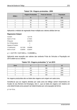 Manual de Estudos de Tráfego 370
MT/DNIT/DPP/IPR
Tabela 134 - Viagens produzidas - 2005
Viagens Produzidas Frota de Veículos População
ZONA i
Yi x1i X2i
1 138 204 2.640
2 54 78 1.020
3 96 138 2.040
4 78 120 1.680
Aplicando o método de regressão linear múltipla aos valores obtidos tem-se:
Regression Output:
Constant -0,21176
Std Err of Y Est 4,174351
R Squared 0,995379
No. Of Observations 4
Degrees of Freedom 1
X Coefficient(s) 0,611204 0,004986
Std Err of Coef. 0,263045 0,020347
y = - 0,21176 + 0,611204 x1 + 0,004986 x2
Aplicando essa equação aos valores das variáveis Frota de Veículos e População em
2015 obtém-se os valores:
Tabela 135 - Viagens produzidas "y" em 2015
Zona Y X1 x2
1 241 365 3583
2 100 153 1280
3 205 312 2934
4 169 259 2258
As viagens produzidas são os totais das viagens com origem em cada zona.
Acredita-se que as viagens atraídas por cada zona de tráfego variem linearmente em
função do seu Número de Empregos, isto é , que os totais de viagens com destino em
uma determinada zona possam ser determinados por uma equação da forma:
y = a + b x1
 