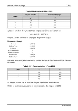Manual de Estudos de Tráfego 371
MT/DNIT/DPP/IPR
Tabela 136 - Viagens atraídas - 2005
Viagens Atraídas Número de Empregos
ZONA i
yi x1i
1 126 780
2 60 336
3 108 600
4 72 456
Aplicando o método de regressão linear simples aos valores obtidos tem-se:
y = 5,805310 + 0,157817x
Viagens Atraidas Numero de Empregos Regression Output:
Regression Output:
Constant 5,805310
Std Err of Y Est 7,049760
R Squared 0,964939
No. Of Observations 4
Degrees of Freedom 2
X Coefficient(s) 0,157817
Std Err of Coef. 0,021272
Aplicando essa equação aos valores da variável Número de Empregos em 2015 obtém-se
os valores:
Tabela 137 - Viagens atraídas "y" em 2015
zona y x1
1 168 1028
2 70 410
3 138 838
4 103 613
As viagens atraídas são os totais das viagens com destino em cada zona.
Obtém-se assim os novos valores de origem e destino das viagens em 2015:
 
