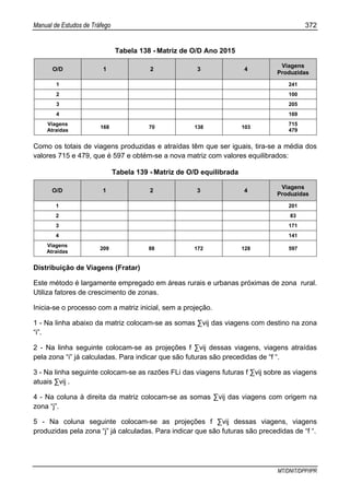 Manual de Estudos de Tráfego 372
MT/DNIT/DPP/IPR
Tabela 138 - Matriz de O/D Ano 2015
O/D 1 2 3 4
Viagens
Produzidas
1 241
2 100
3 205
4 169
Viagens
Atraídas
168 70 138 103
715
479
Como os totais de viagens produzidas e atraídas têm que ser iguais, tira-se a média dos
valores 715 e 479, que é 597 e obtém-se a nova matriz com valores equilibrados:
Tabela 139 - Matriz de O/D equilibrada
O/D 1 2 3 4
Viagens
Produzidas
1 201
2 83
3 171
4 141
Viagens
Atraídas
209 88 172 128 597
Distribuição de Viagens (Fratar)
Este método é largamente empregado em áreas rurais e urbanas próximas de zona rural.
Utiliza fatores de crescimento de zonas.
Inicia-se o processo com a matriz inicial, sem a projeção.
1 - Na linha abaixo da matriz colocam-se as somas ∑vij das viagens com destino na zona
“i”.
2 - Na linha seguinte colocam-se as projeções f ∑vij dessas viagens, viagens atraídas
pela zona “i” já calculadas. Para indicar que são futuras são precedidas de “f “.
3 - Na linha seguinte colocam-se as razões FLi das viagens futuras f ∑vij sobre as viagens
atuais ∑vij .
4 - Na coluna à direita da matriz colocam-se as somas ∑vij das viagens com origem na
zona “j”.
5 - Na coluna seguinte colocam-se as projeções f ∑vij dessas viagens, viagens
produzidas pela zona “j” já calculadas. Para indicar que são futuras são precedidas de “f “.
 