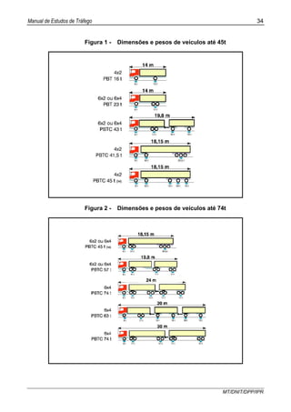 Manual de Estudos de Tráfego 34
MT/DNIT/DPP/IPR
Figura 1 - Dimensões e pesos de veículos até 45t
Figura 2 - Dimensões e pesos de veículos até 74t
 