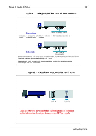Manual de Estudos de Tráfego 36
MT/DNIT/DPP/IPR
Figura 5 - Configurações dos eixos de semi-reboques
Convencional
Distanciada
Semi-reboques convencionais poderão ter 1, 2 ou 3 eixos e a distância entre seus centros ser
superior a 1,20 metros e inferior a 2,40 metros.
Para serem considerados semi-reboques com eixos distanciados, as distâncias entre os centros de seus eixos
deverá ser superior a 2,40 metros e poderão ter 2 ou 3 eixos.
Para esse caso, a lei os considera como eixos independentes, portanto com pesos diferentes dos
semi-reboques com eixos convencionais.
Figura 6 - Capacidade legal, veículos com 2 eixos
Atenção: Deverão ser respeitados os limites técnicos indicados
pelos fabricantes dos eixos, dos pneus e o PBT do veículo
 